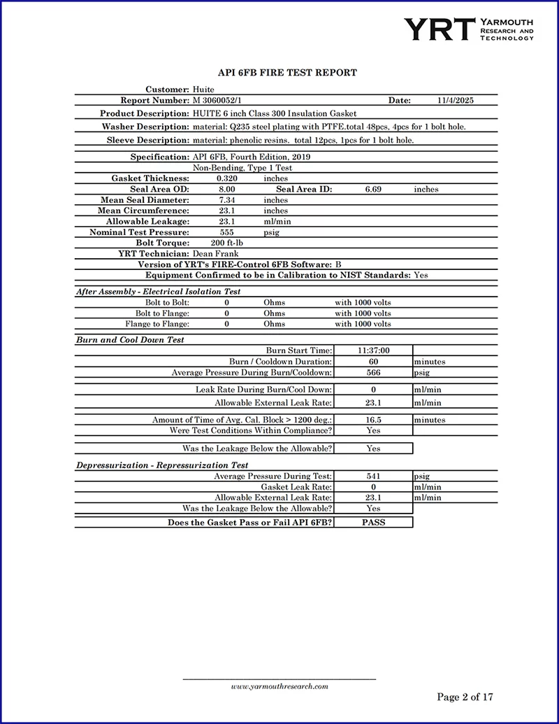 API 6FB FIG kit pic5